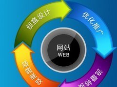 邯鄲市邢臺(tái)網(wǎng)站推廣方案 專業(yè)服務(wù)與價(jià)格解析