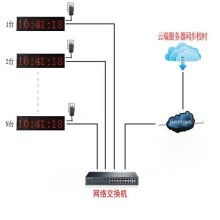 動(dòng)力時(shí)計(jì)電子廠 電子鐘表與網(wǎng)絡(luò)技術(shù)服務(wù)的完美結(jié)合